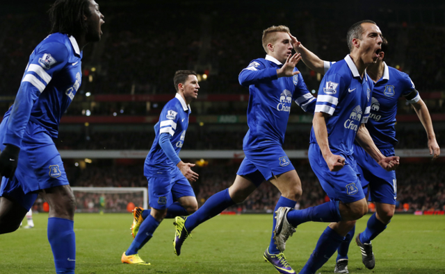 装备循环与 装备循环与